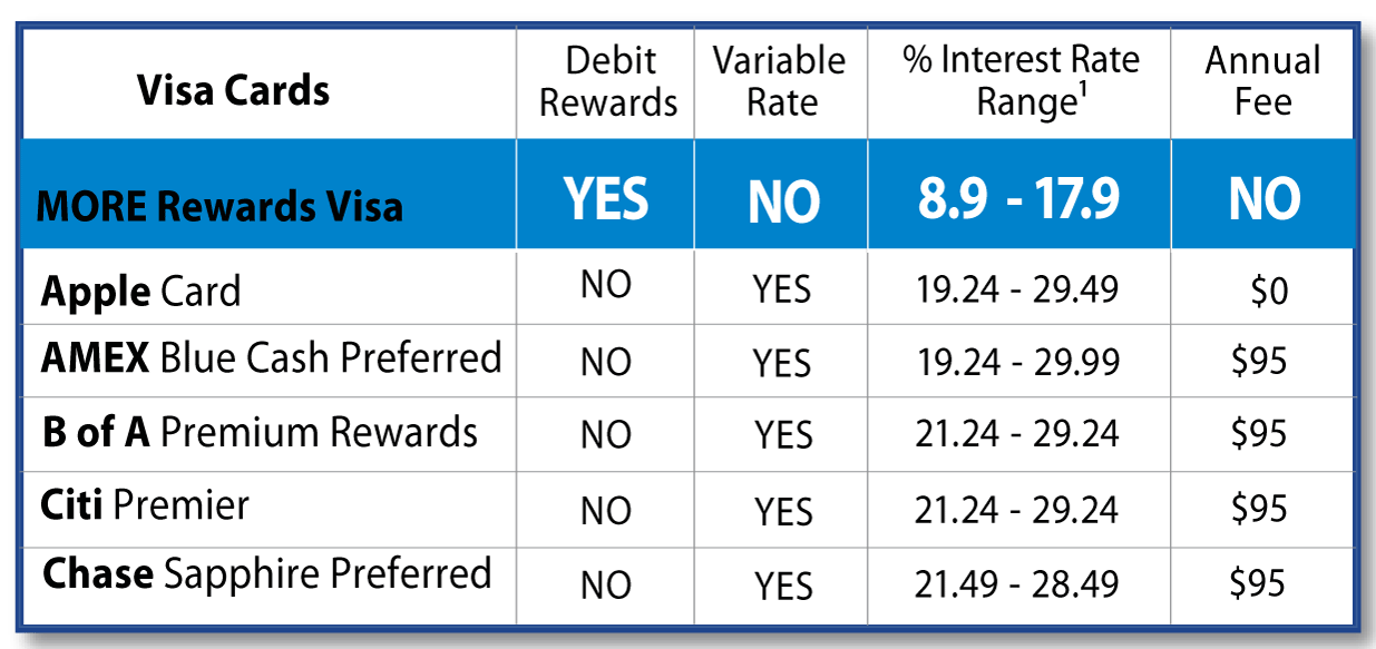 AUG-2024-VISA-RATE-CHART