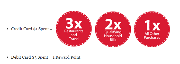 Points5
