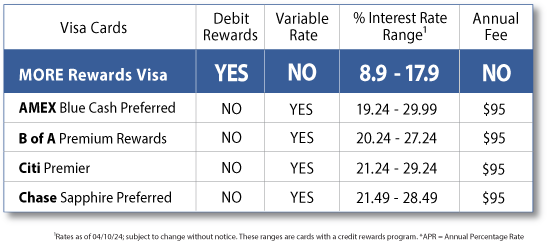VISA-CHART-041024-NEW